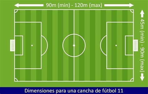 Medidas Reglamentarias Canch As Futbol Football Workouts Soccer