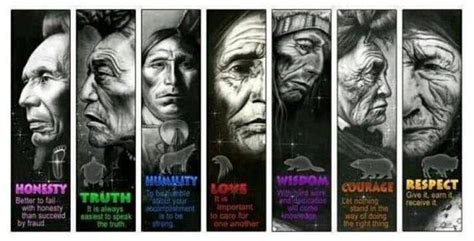 Among The Anishinaabe People The Teachings Of The Seven