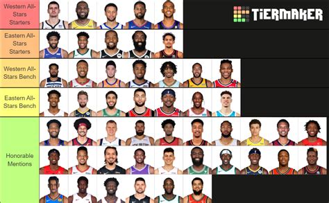 One Take Jake Nba All Star Predictions Tier List Community