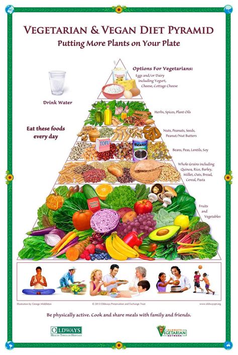 Oldways Vegetarian And Vegan Diet Pyramid Poster Paleorecipescrockpot