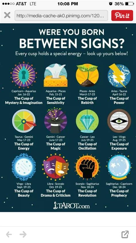 Born on the zodiac cusp. Pin by Erin Brannigan on Personally me | Zodiac cusp ...