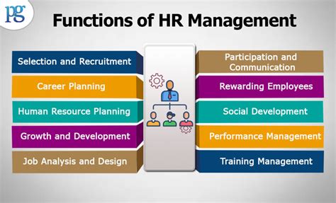 Functions Of Hr Management Peergrowth