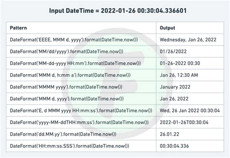 Flutter How To Display Month Using Datetime In Flutter Itecnote Vrogue