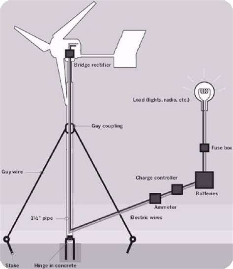 Wind Turbine Wiring Diagram Sample