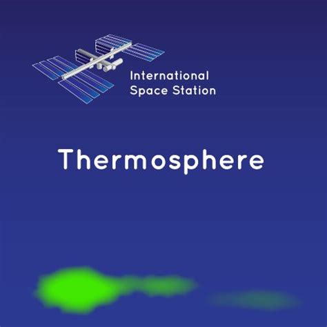 Thermosphere Nasa Space Place Nasa Science For Kids Nasa Space