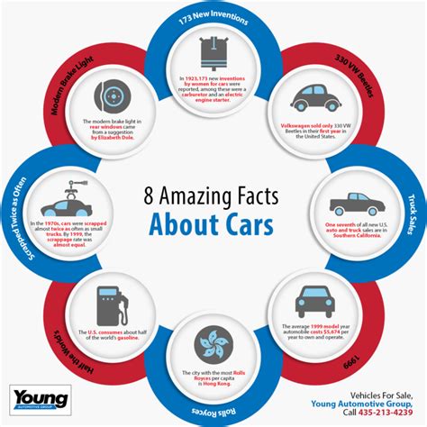 8 Amazing Facts About Cars Shared Info Graphics
