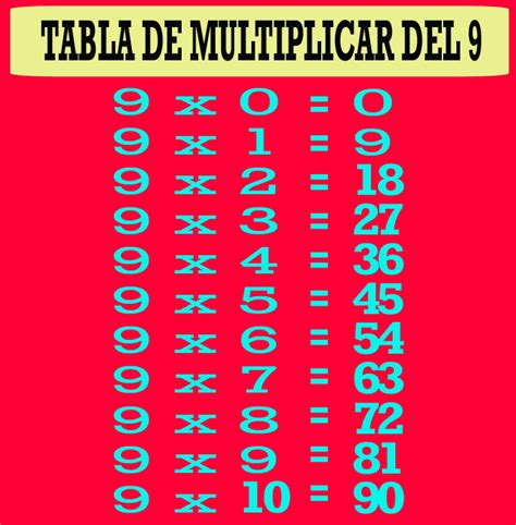 Tabla De Multiplicar Del 9