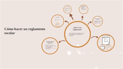 Cómo Hacer Un Reglamento Escolar By Jimena Sánchez On Prezi