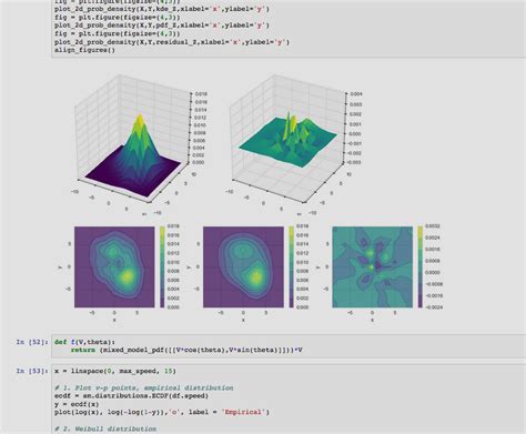 Python Matplotlib Make D Plot Interactive In Jupyter Notebook The