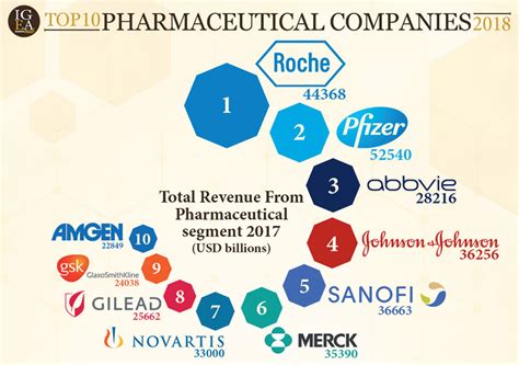 Top 10 Pharmaceutical Companies In India B2b Vrogue