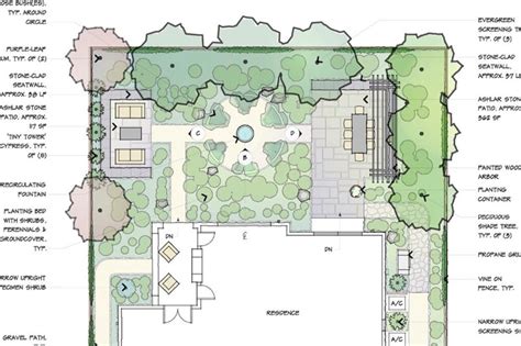 The Landscape Architects Process Preliminary Design Phase — Verdance