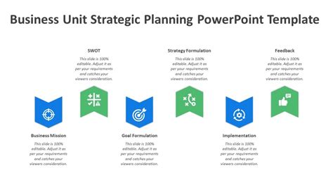 Business Unit Strategic Planning Powerpoint Template Business Unit Ppt