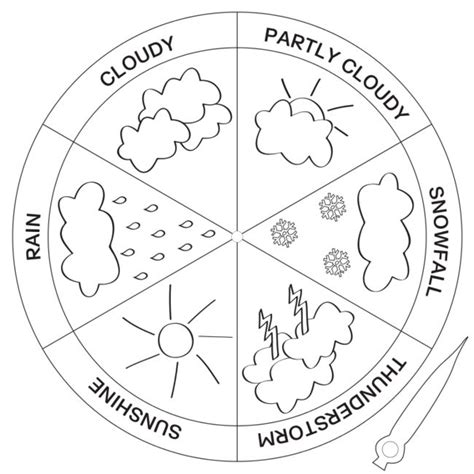 Weather for kids cloud templates and coloring pages rain drawing. Weather wheel to print and color in for pre-K and ...