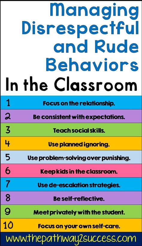 Managing Disrespectful And Rude Behaviors In The Classroom Classroom