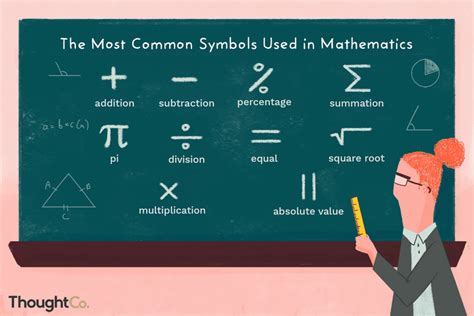 Come Vengono Utilizzati I Simboli Matematici E Cosa Rappresentano