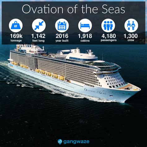 Ovation Of The Seas Size Specs Ship Stats And More