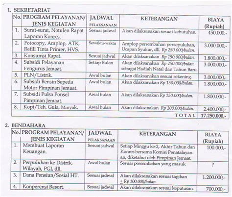 GMI DISTRIK 1 WILAYAH II: Pemberitahuan Konferensi Resot Pertama