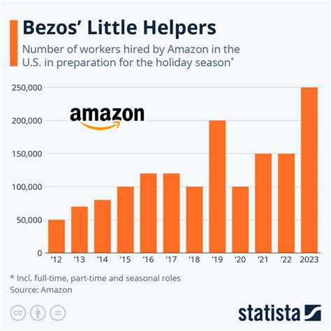 Full Time Amazon Jobs Near Me