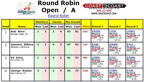 Round Robin Chart