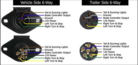 Six Prong Trailer Plug Wiring Diagram Wiring Diagram