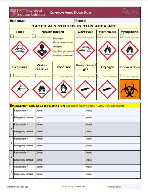 Chemistry Lab Safety Signs