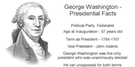 George Washington Everything That You Are Looking For