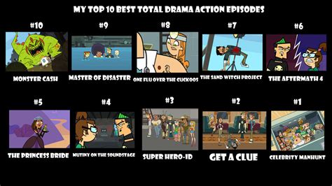 My Top 10 Best Total Drama Action Episodes By Alexmination98 On Deviantart