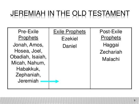 Old Testament Walkthru Major Prophets Major Prophets He Reads