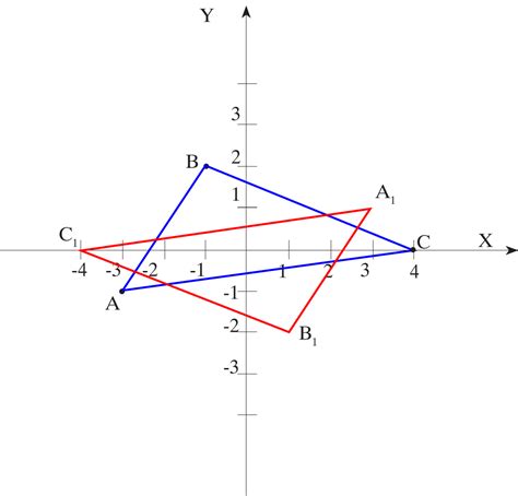 Zaznacz Punkty Symetryczne Do Podanych Względem Punktu S - Symetria osiowa i środkowa | AleKlasa