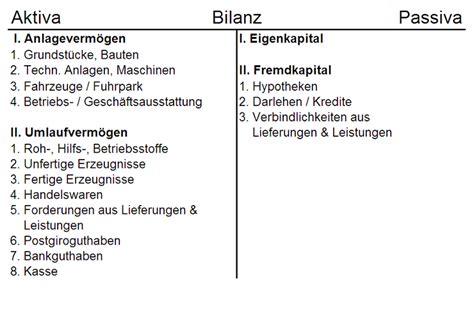 Juni 2015 finanzen keine kommentare. Bilanz - Rechnungswesen von Schülern für Schüler - Private ...