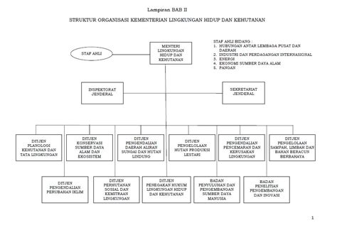 Gambar Struktur Organisasi Kementerian Lingkungan Hidup Kehutanan Gakum