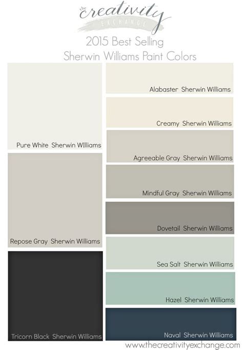 2015 Best Selling And Most Popular Sherwin Williams Paint Colors