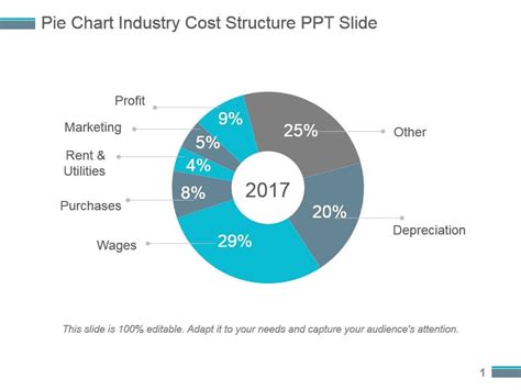 Pie Chart Industry Cost Structure Ppt Slide Powerpoint Presentation