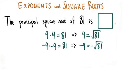 Principal Square Roots College Algebra Youtube