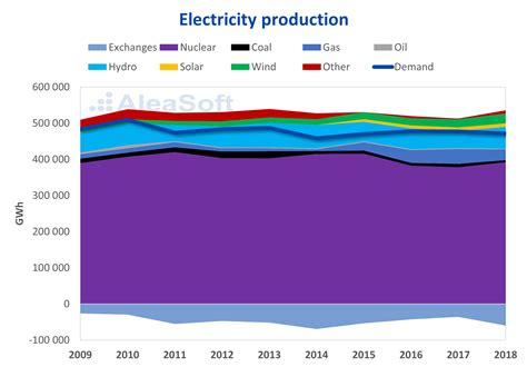 European electricity markets panorama: France – pv magazine International