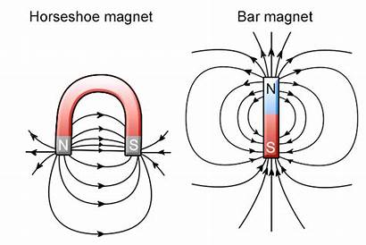 Magnet Magnetic Horseshoe Field Magnets Bar Does