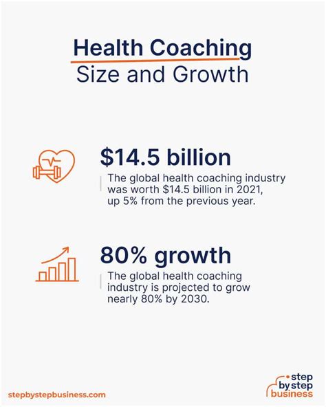Fit Future Your 2023 Guide To A Health Coaching Business