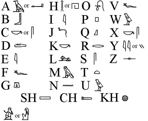 Decode The Hieroglphics Ancient Egypt Webquest