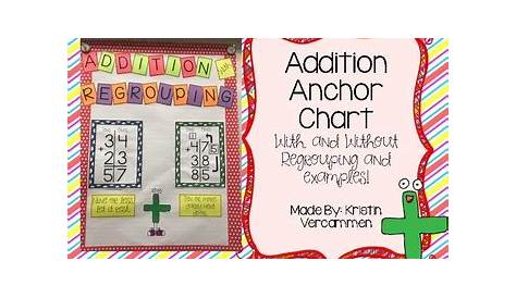 Addition Anchor Chart - With and Without Regrouping by Teachers Features