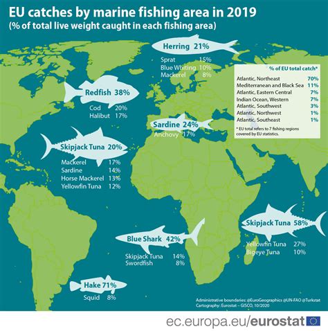 Fishing Production In The Eu Products Eurostat News Eurostat