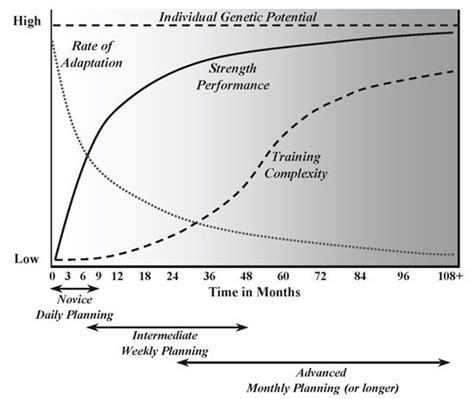 The Biggest Training Fallacy Of All Mark Rippetoe