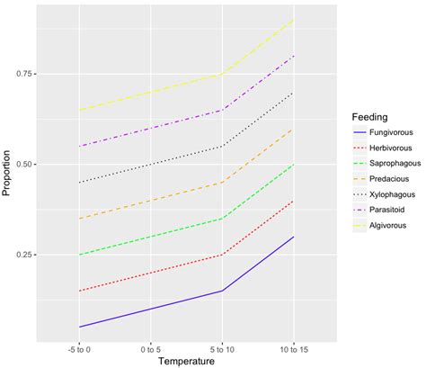 Ggplot2 Changing The Scale Of A Plot In R With Ggplot Stack Overflow Images