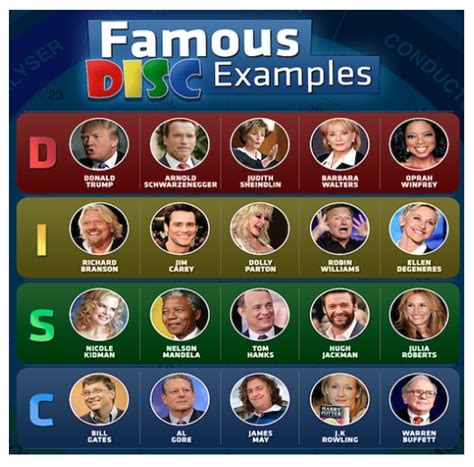 disc personality famous people