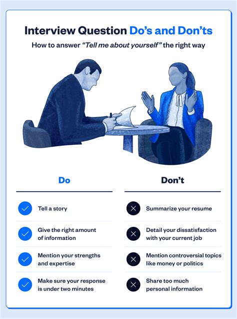 How To Answer The “tell Me About Yourself” Interview Question Career
