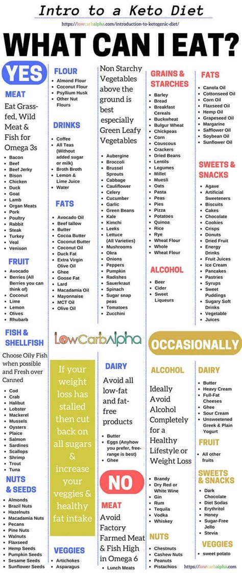 The side effects of ketogenic diet include a collection of symptoms like nausea, vomiting, headache, fatigue, dizziness, insomnia, difficulty in exercise tolerance, and constipation. Diet Soda on a Ketogenic Diet - Can you Drink it in Ketosis?