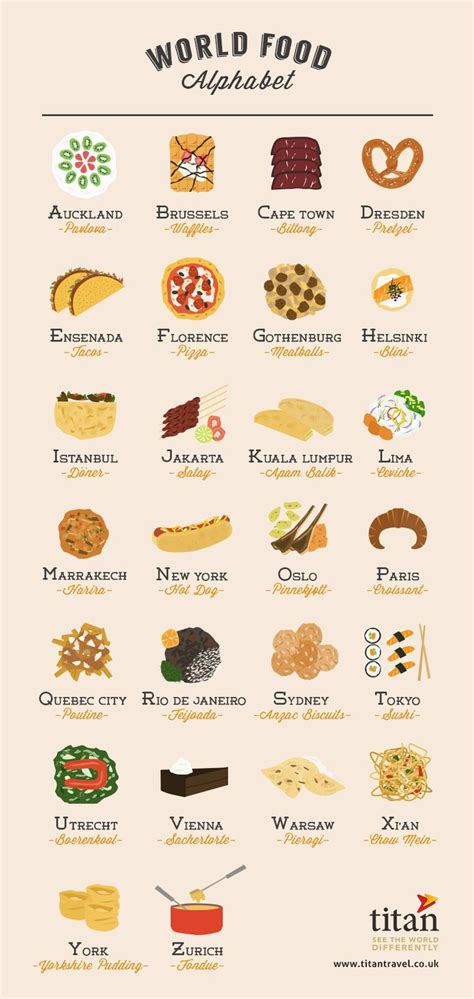 food alphabet travel food travel food food alphabet food