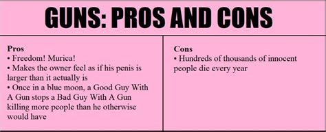 Pro Cons Gun Control Pdfshare