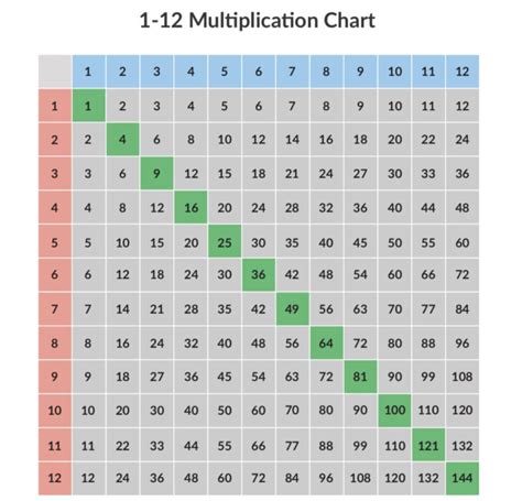 Also, learn how to help your kids easily and at home. Printable 15X15 Multiplication Chart | PrintableMultiplication.com