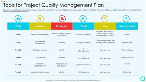 Tools For Project Quality Management Plan Presentation Graphics