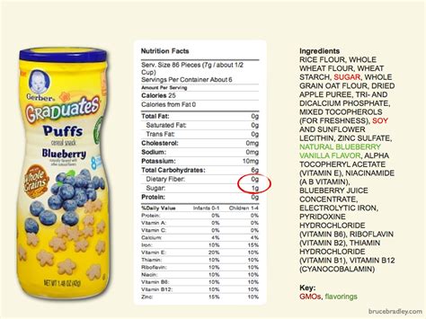 You are probably familiar with some of the baby food varies, however, in its calories and nutrition facts based on the individual item, so take advantage of the calorie chart and nutrition label. Big Food pushes unhealthy snack foods at babies